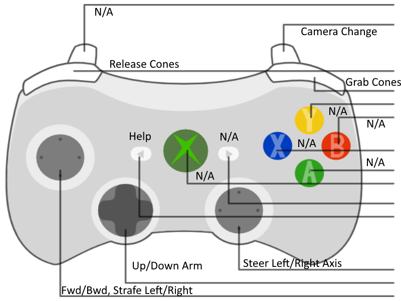 FTC VRS Controls Layout Default XBOX 360